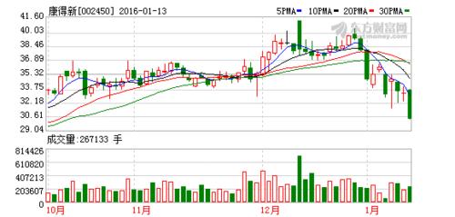 康得新002450-康得新002450股吧