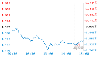 000654-000654华商新锐今天净值