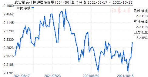 嘉实海外基金净值查询-嘉实海外基金净值查询今日价格