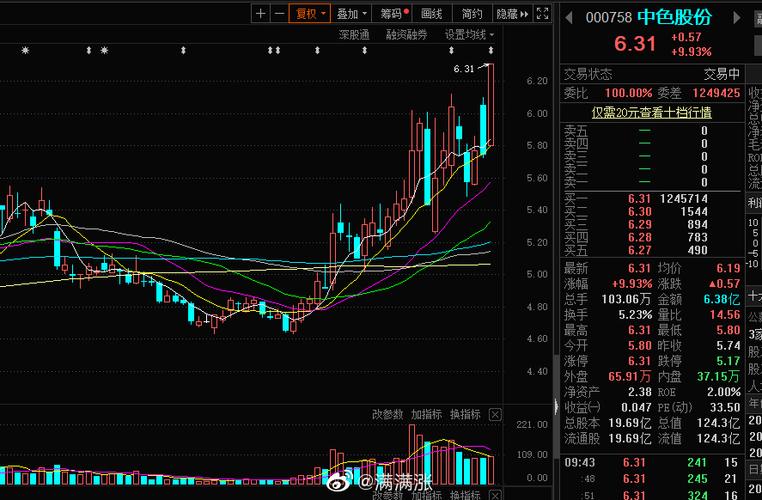 中色股份吧-中色股份吧(000758)股吧