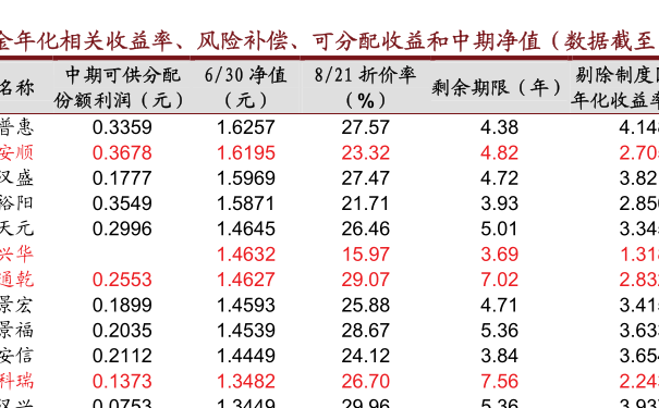 南方精选前-南方精选前202005基金净值