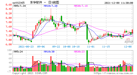 002065-002065东华软件股吧