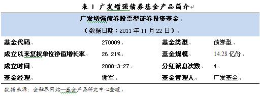 广发增强债券-广发增强债券怎么样