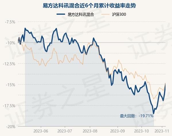 易方达科讯基金净值-易方达科讯基金净值查询