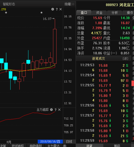 000923股票-000923股票行情