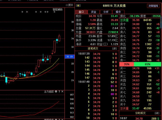 方大炭素600516-方大炭素600516今日行情