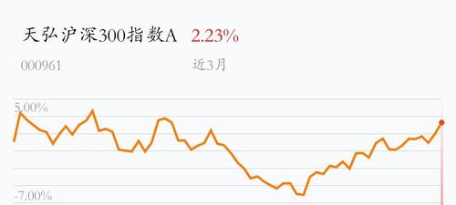 天弘沪深300-天弘沪深300指数增强a