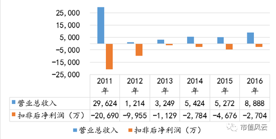 st金顶-st金顶重整计划