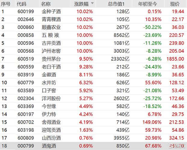 五粮液股份股票-五粮液股份股票股吧