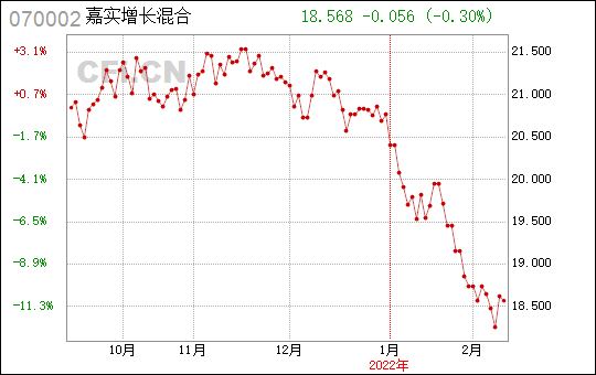 嘉实增长混合-嘉实增长混合070002