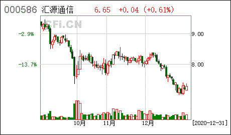 汇源通讯-汇源通信股票股吧