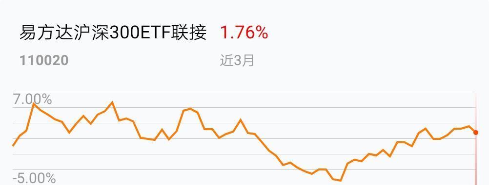 易方达沪深300-易方达沪深300etf联接a