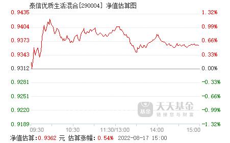 泰信优质生活-泰信优质生活基金净值290004