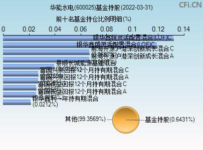 华能股票-华能股票600025