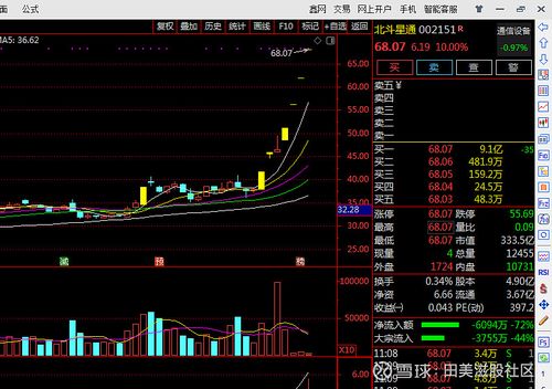 北斗星通-北斗星通吧(002151)股吧