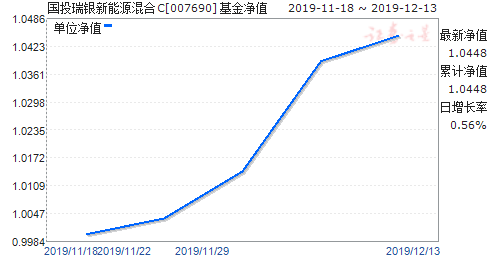 国投瑞银成长优选-国投瑞银成长优选基金净值查询