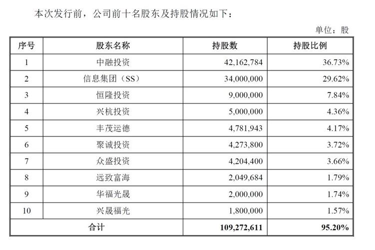 福光股份股票-福光股份股票代码