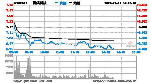 002617股票-002617股票行情