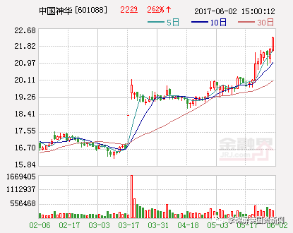 中国神华h股-中国神华股票