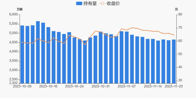 恩捷股份-恩捷股份获深股通增持