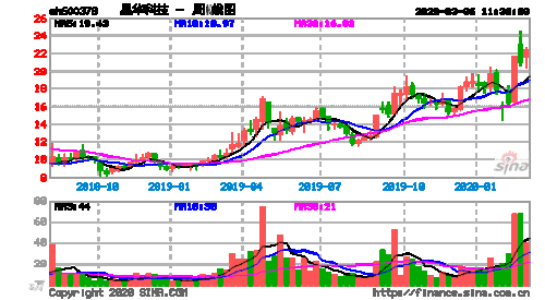 600350股票-600350股票行情