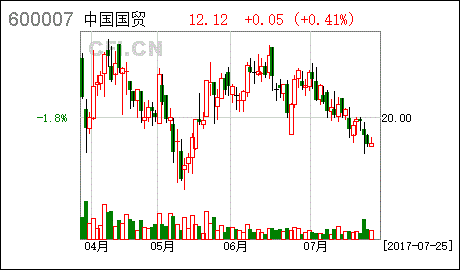 中国国贸-中国国贸股票