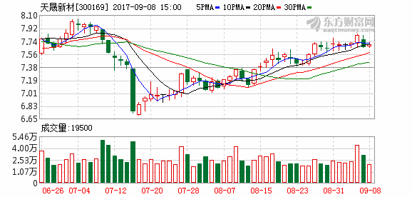 300169股票-300169股票行情