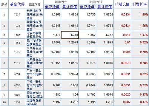 009892-基金查询净值今日净值