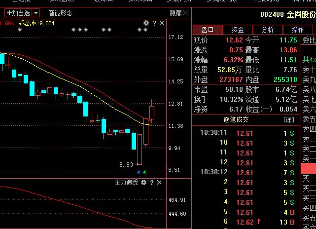 002547股票-002547股票行情