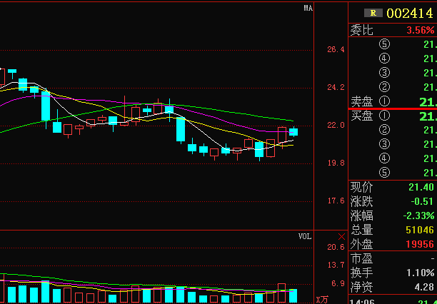 002414股票-002414股票行情