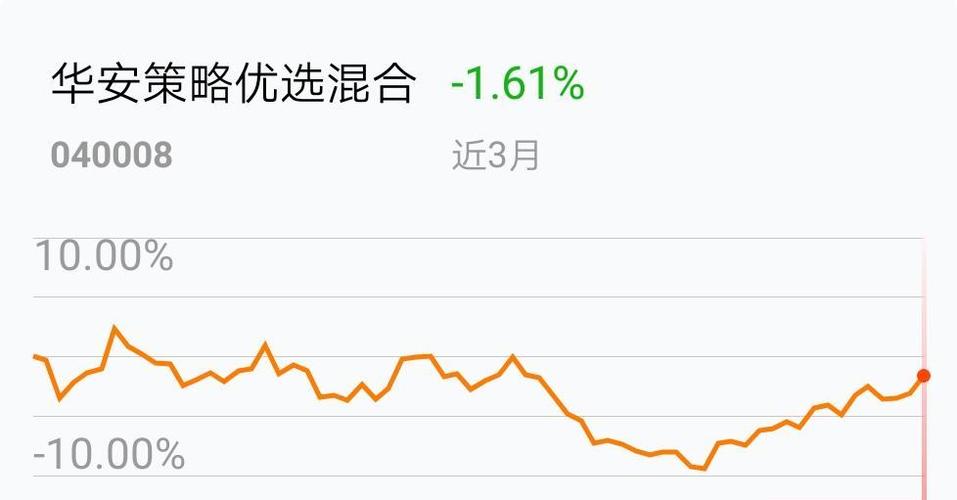 华安策略优选基金-华安策略优选基金净值查询