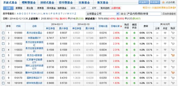 基金160610-基金160610今日净值查询