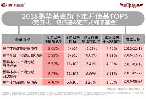 鹏华丰收-鹏华丰收债券基金分红