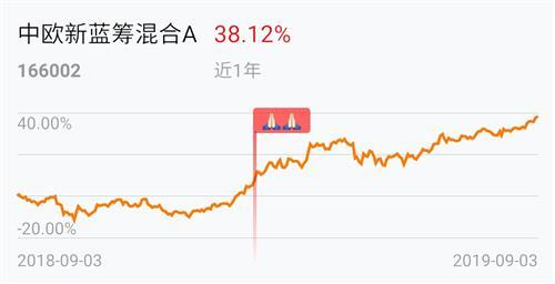 166002-166002基金净值查询今天最新净值