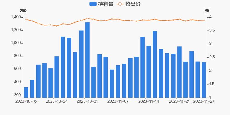 青松建化-青松建化被沪股通减持