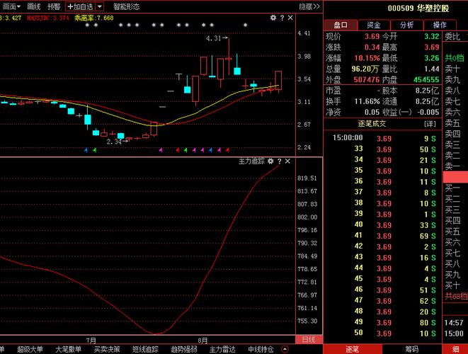 华塑控股-华塑控股000509股吧