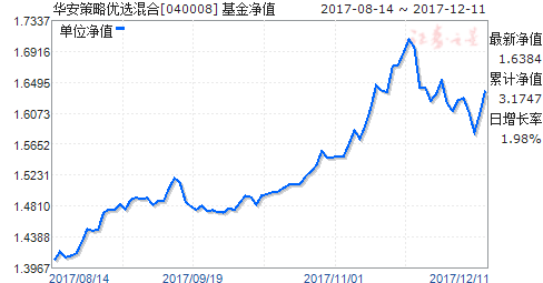 040008-040008基金今天净值