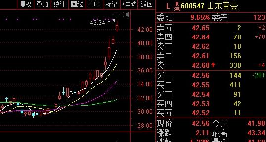 文化产业股票-文化产业股票龙头股