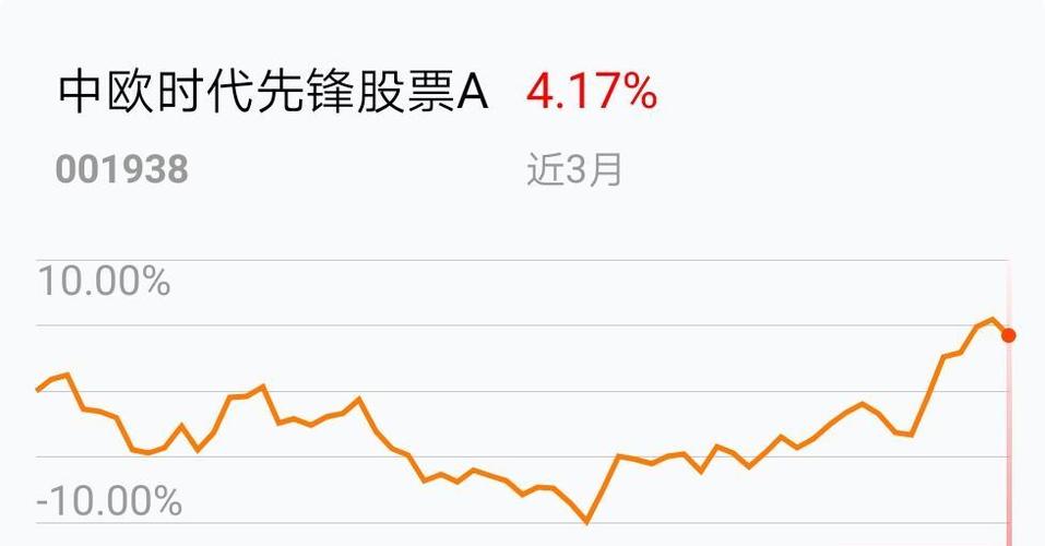 中欧时代先锋股票a-中欧时代先锋股票a还能涨上来吗