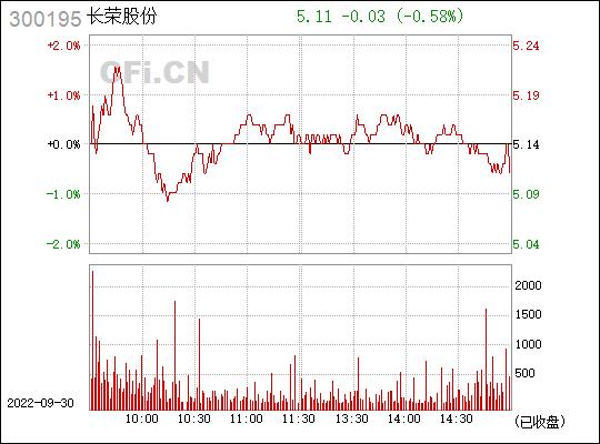 长荣股份股票-300195长荣股份股票