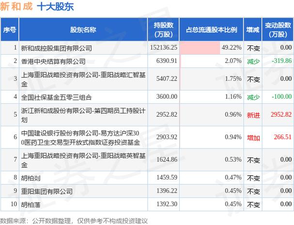 新和成-新和成控股股东增持