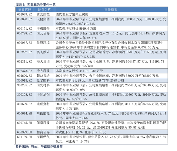 建信优势基金-建信优势基金最新净值