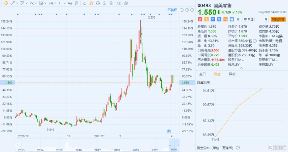 国美 股票-国美股票今日价格行情