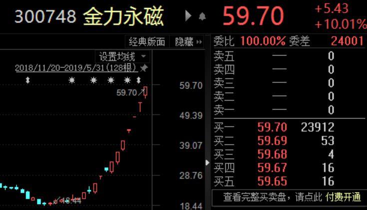 金力永磁股票-金力永磁股票股吧