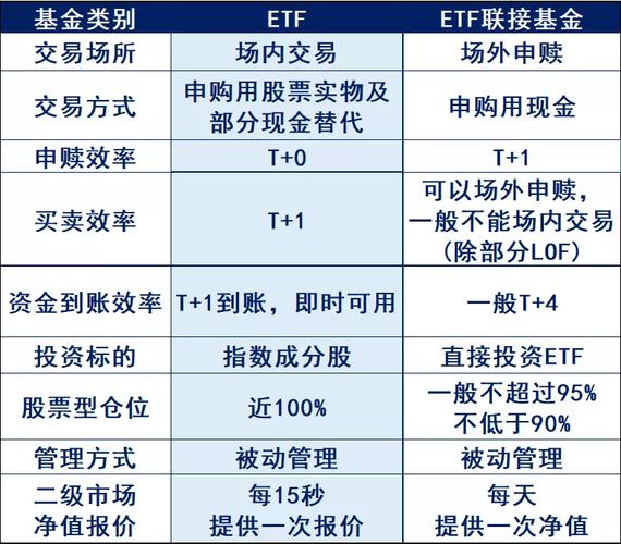 治理etf-治理ETF是510013查不到了