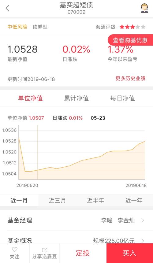 嘉实超短债基金-嘉实超短债基金怎么样