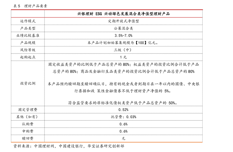 南方成分精选基金-南方成份精选基金202005