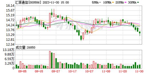 汇源通信股票-汇源通信股票股吧