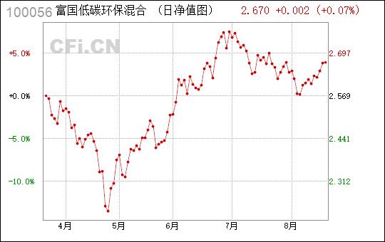 100056-100056富国低碳环保