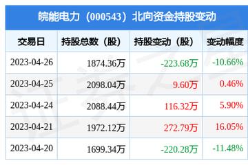 皖能电力000543-皖能电力000543股吧